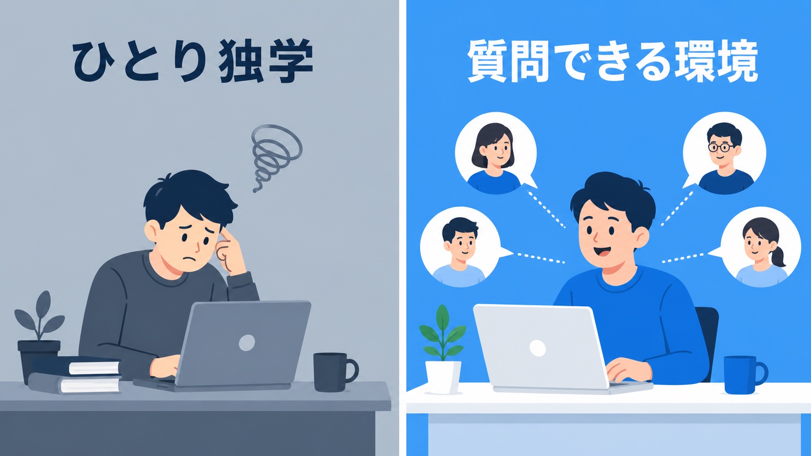 studio USの評判で挙がる「ひとり独学」と「質問できる環境」の違いを示した図