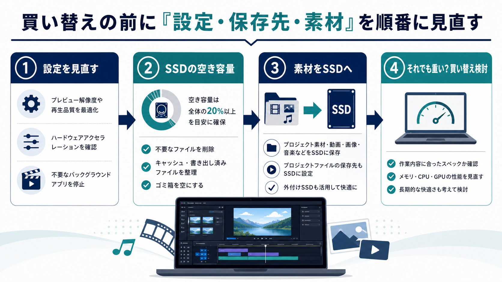 動画編集用PCを買い替える前に、設定・SSDの空き容量・素材の保存先を順番に見直す流れ