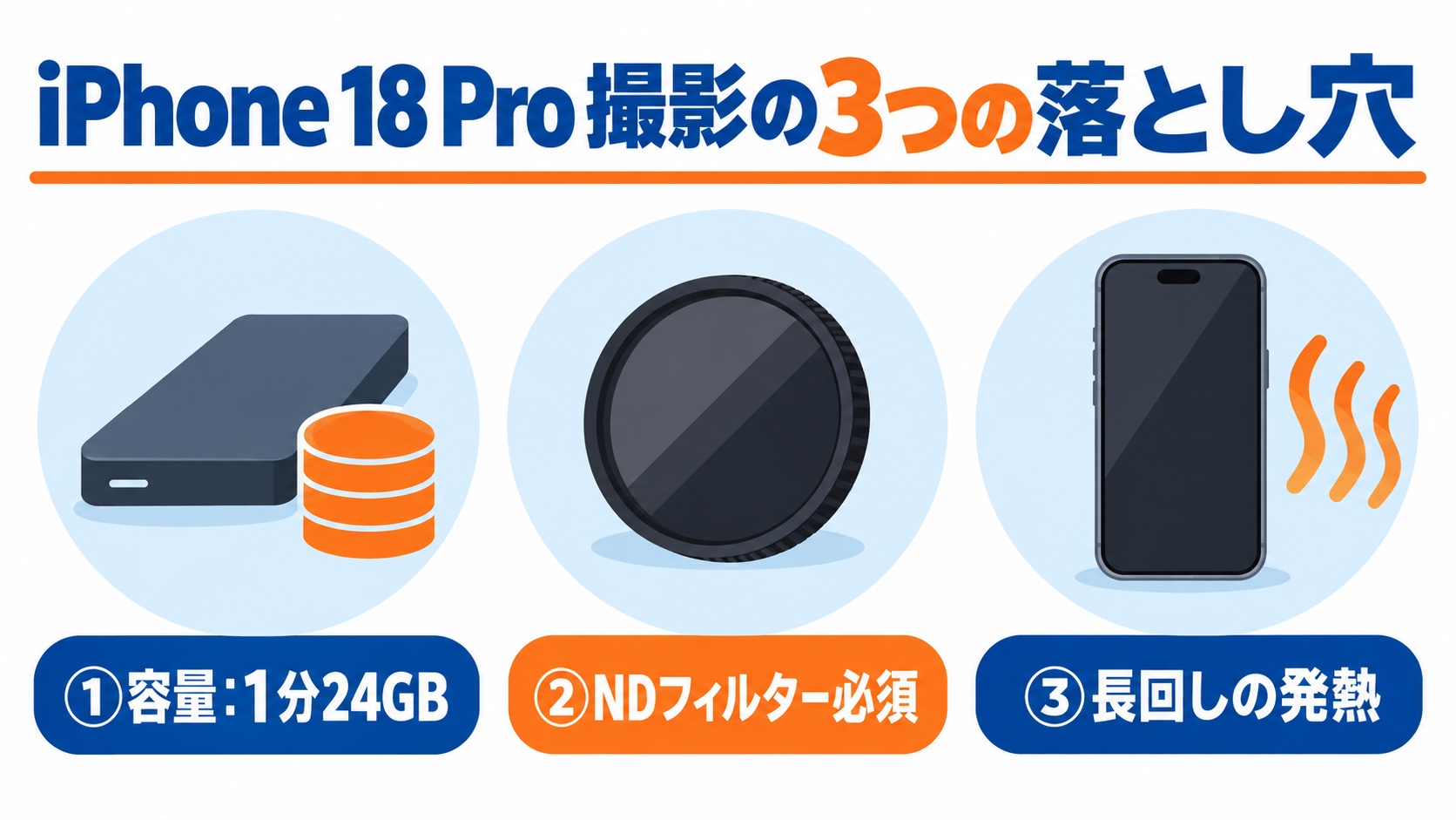 iPhone 18 ProでYouTube撮影は可能？の解説図2
