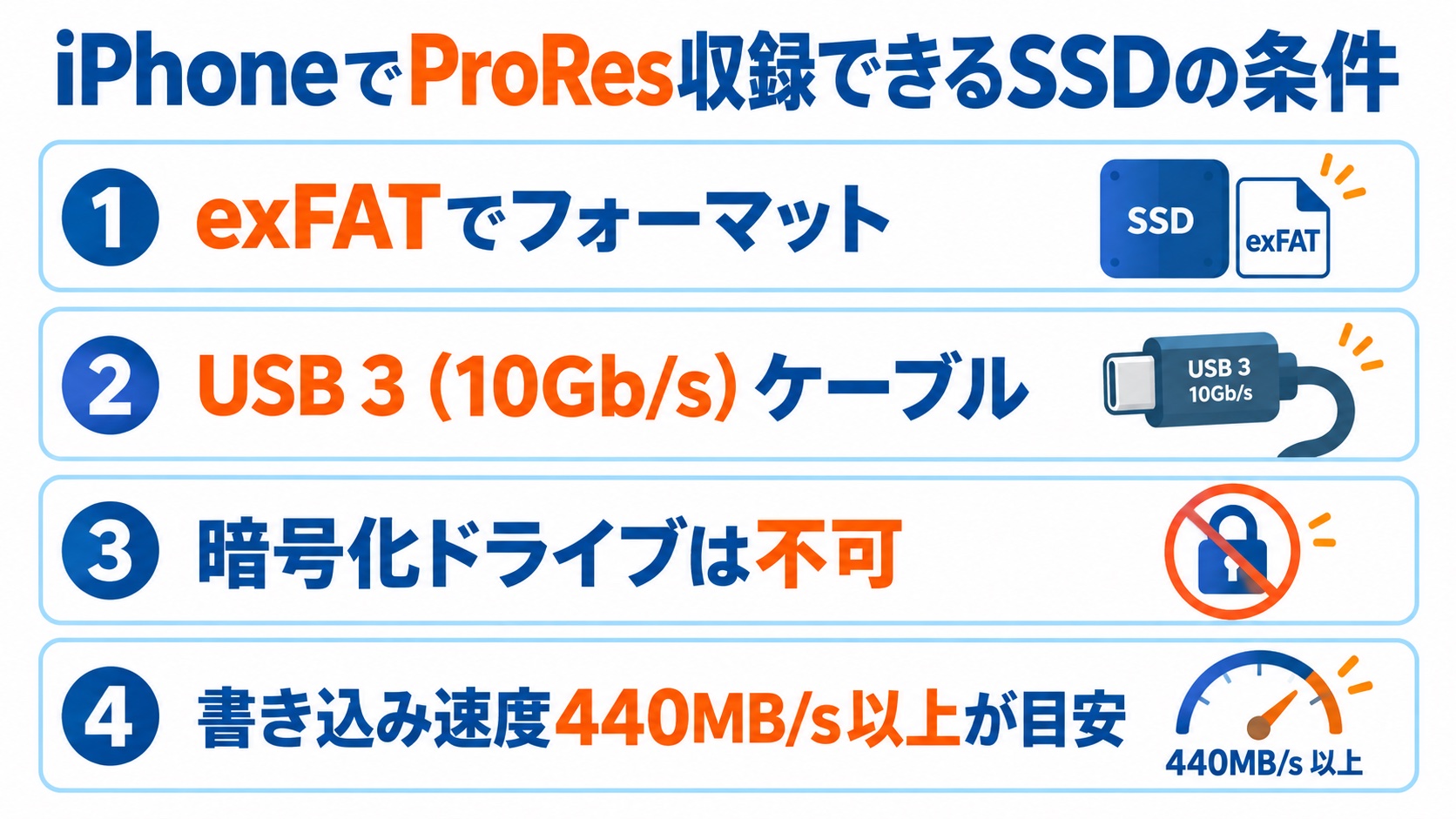 iPhoneのProRes収録に使える外部SSDの条件の解説図1