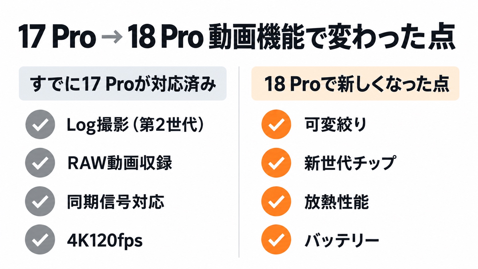 iPhone 17 Pro→18 Proは買い替える価値ある？の解説図1